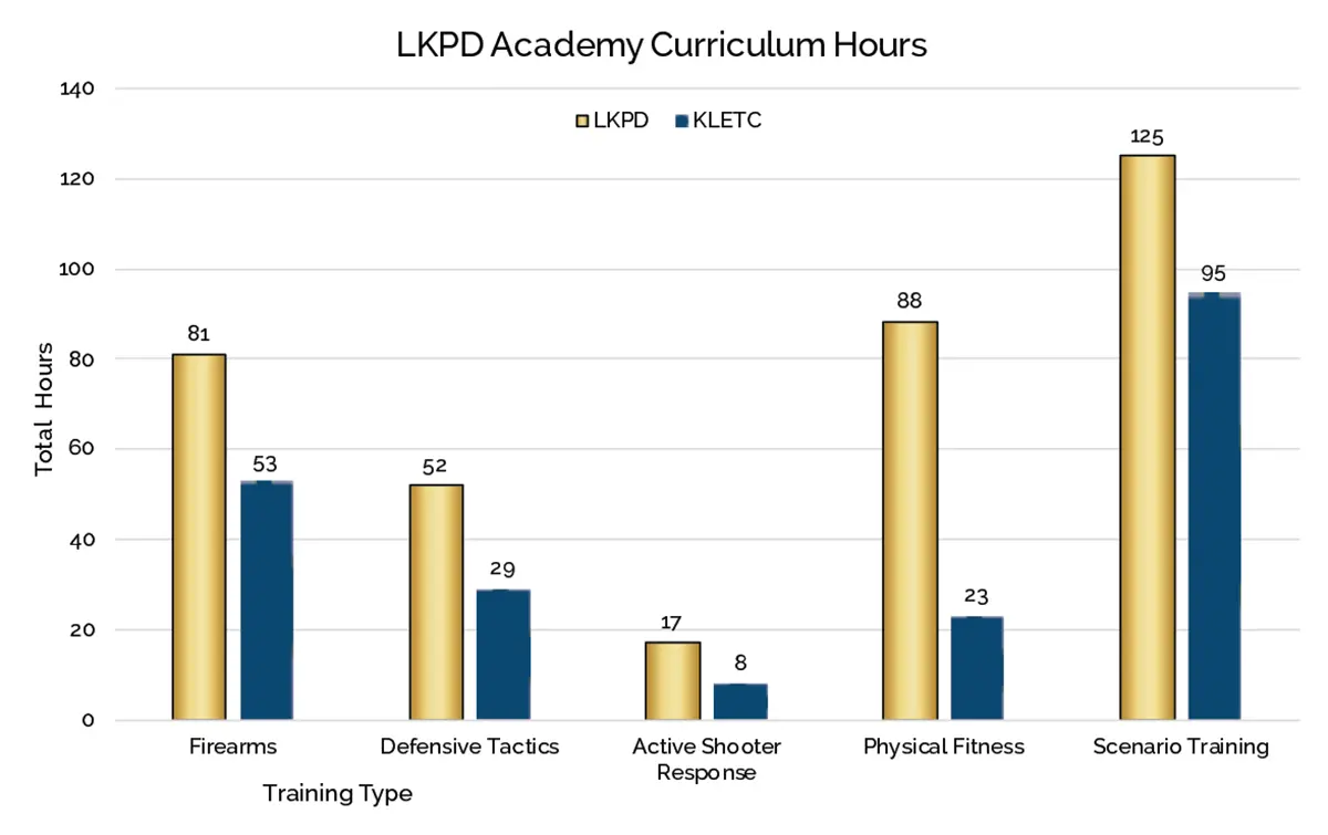 LKPD Academy Curriculum Hours